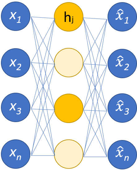 an diagram of a single-layer sparse autoencoder